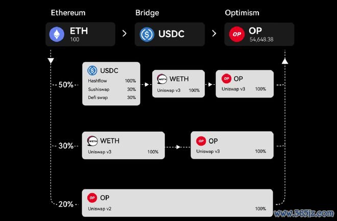 im钱包官网_im官网下载qq最新版本_如何通过im钱包官网进行交易策略优化？