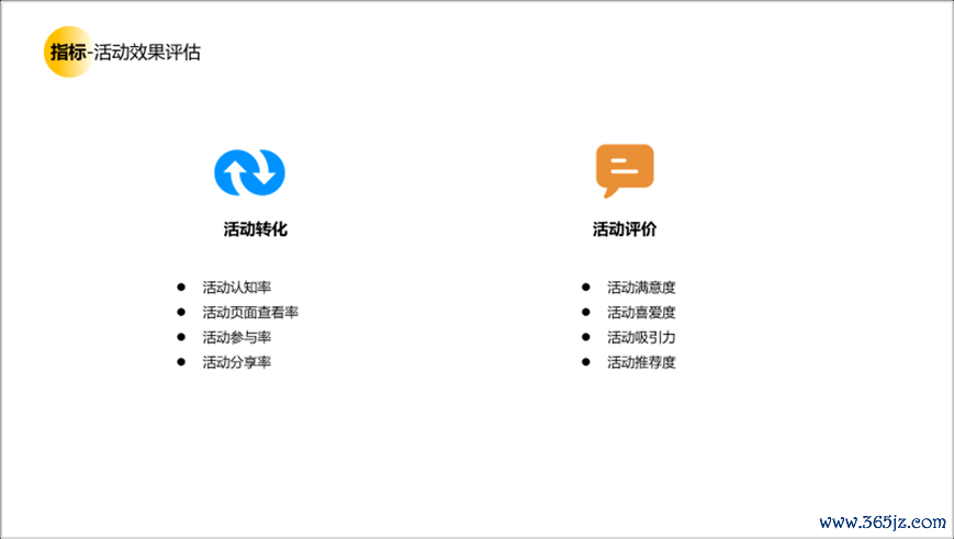 用户研究赋能用户体验建设