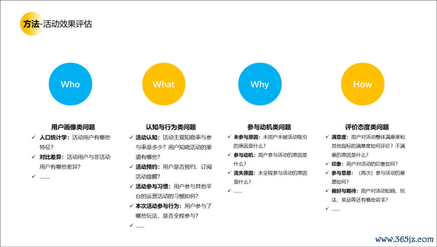用户研究赋能用户体验建设