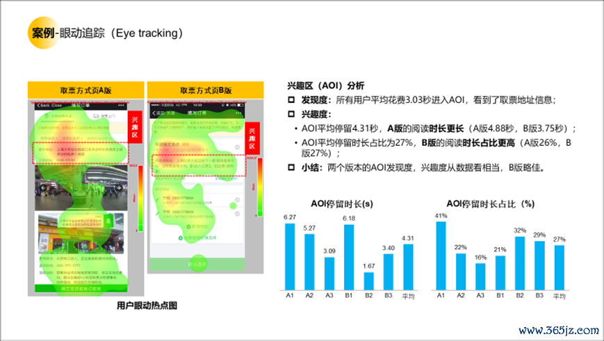 用户研究赋能用户体验建设