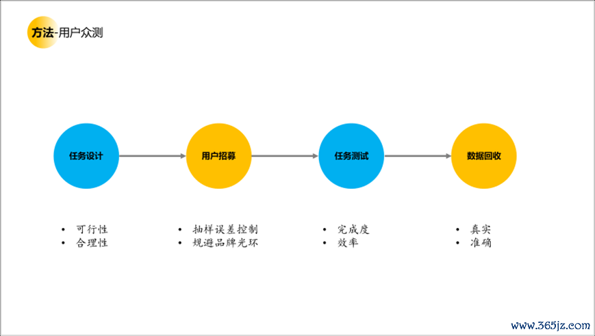 用户研究赋能用户体验建设