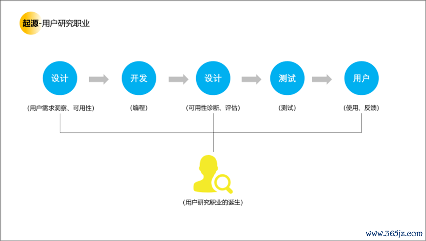 用户研究赋能用户体验建设