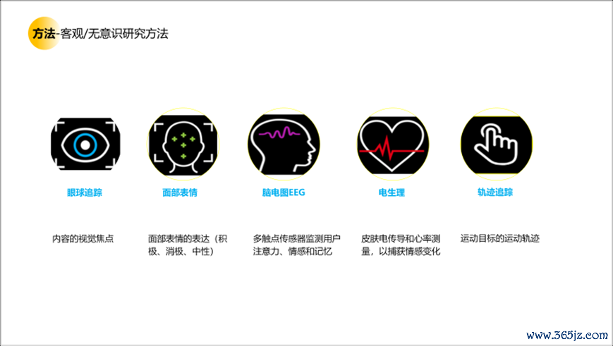 用户研究赋能用户体验建设