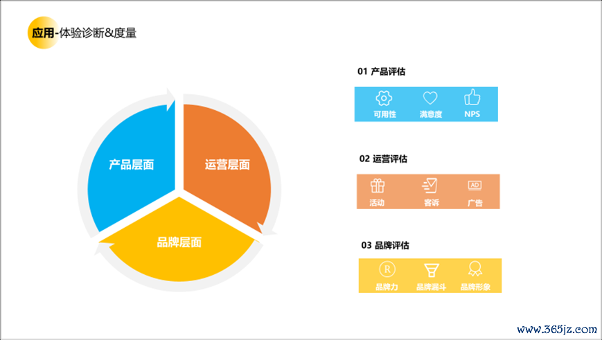 用户研究赋能用户体验建设