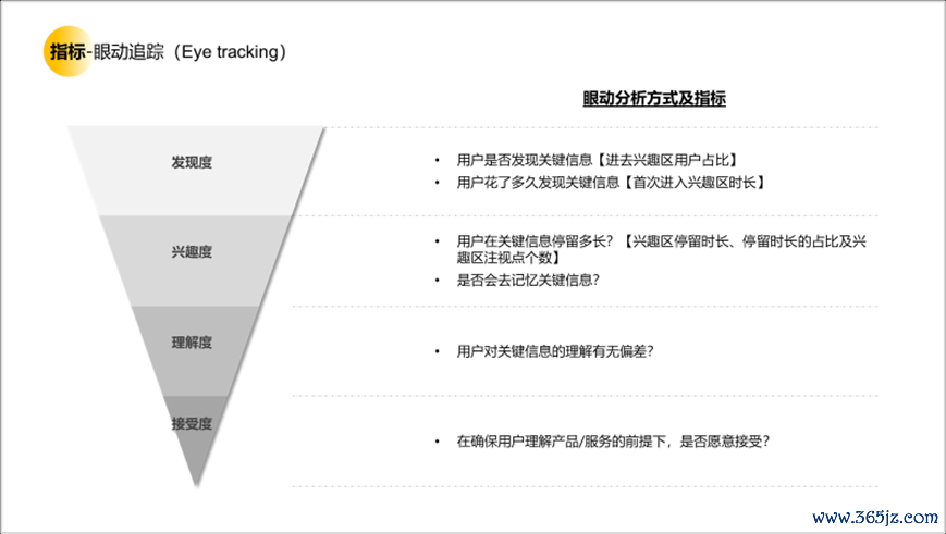 用户研究赋能用户体验建设