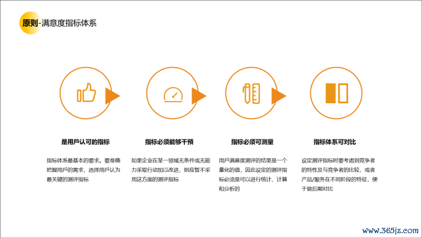 用户研究赋能用户体验建设