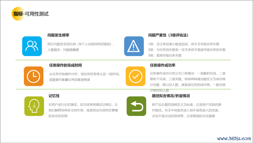 用户研究赋能用户体验建设