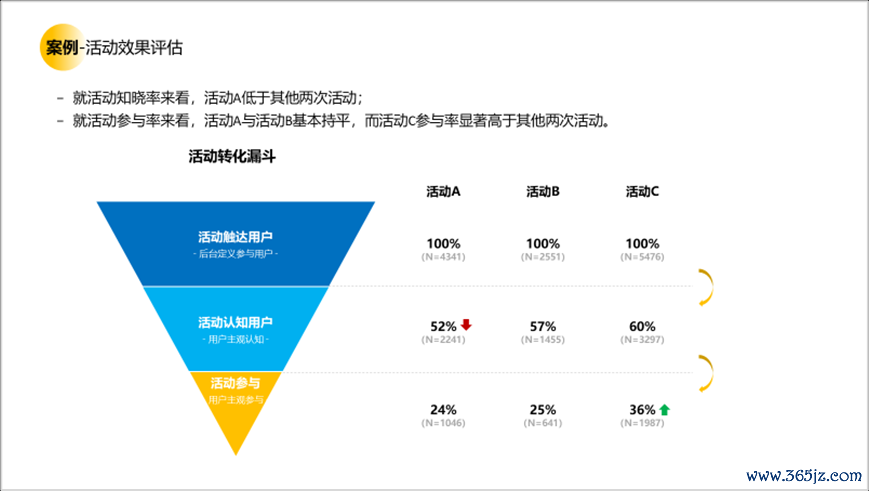 用户研究赋能用户体验建设