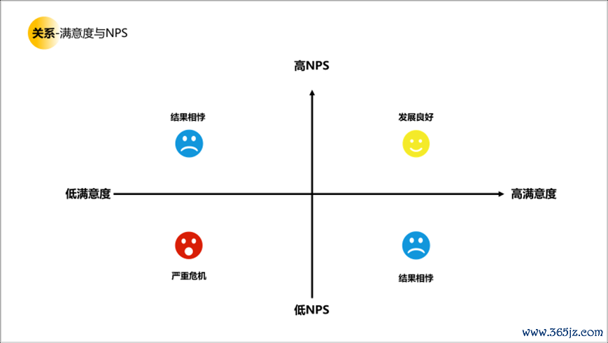 用户研究赋能用户体验建设