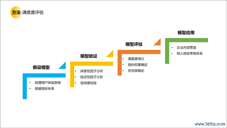用户研究赋能用户体验建设