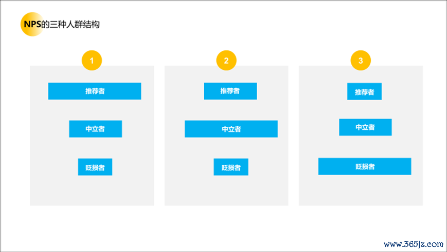 用户研究赋能用户体验建设