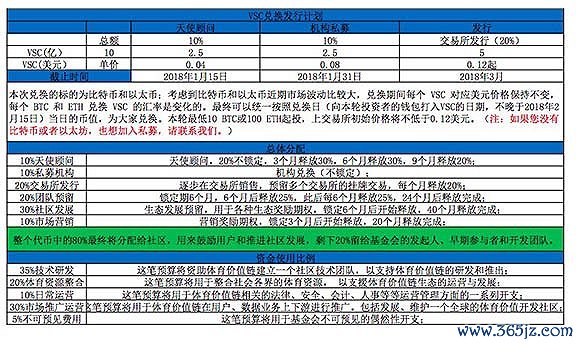 交易加密货币的平台_加密货币比比特币更好_对于那些希望交易多种加密货币(包括比特币)的人来说,币安是一个受欢迎的选择。它拥有用户友好的界面、低交易费,并提供 24/7 全天候客户支持。它还提供多种加密货币可供交易,使其成为交易者的多功能选择。